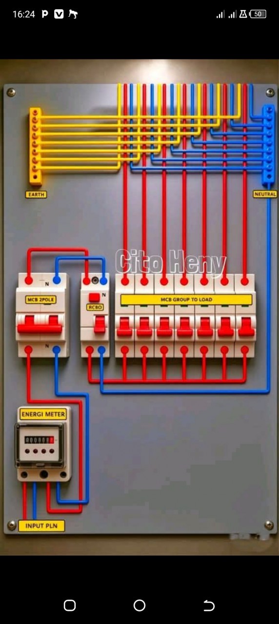 Eletricidade, Outros Serviços, Bissau