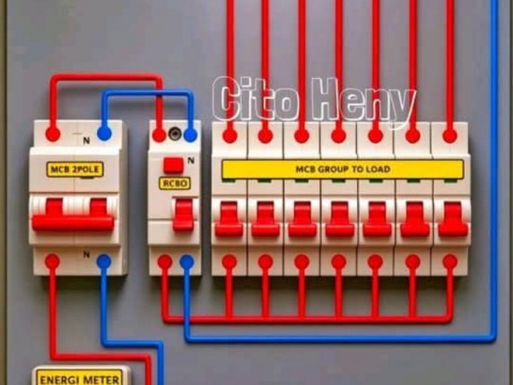 Eletricidade, Outros Serviços, Bissau