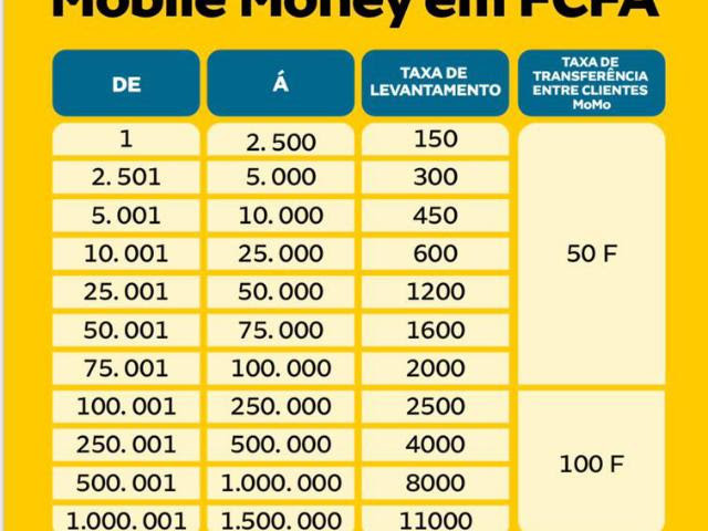 MELHOR REDE DA GUINÉ BISSAU MTN, Fazer Amizades, Bissau